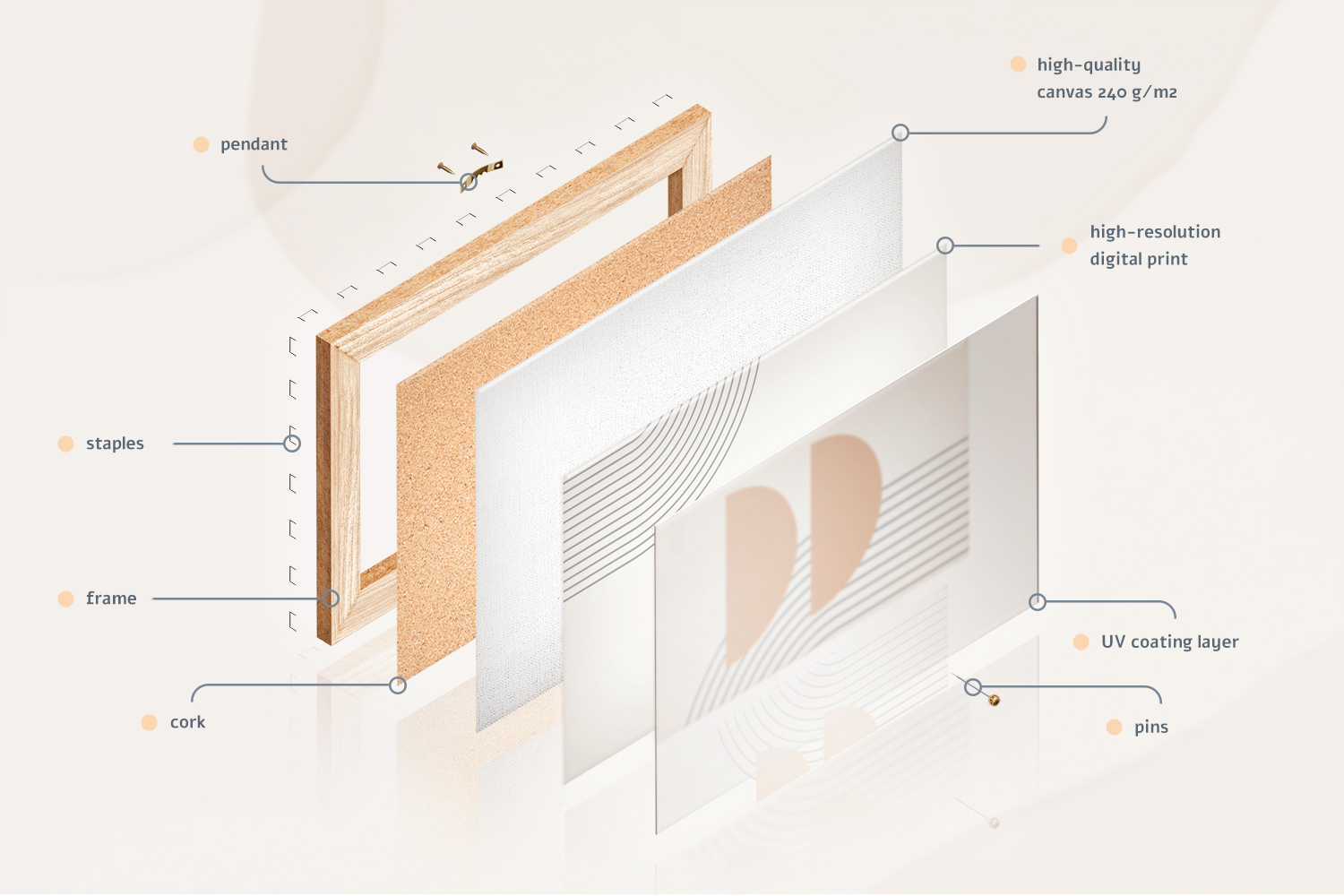 Cork board - layer cross-section